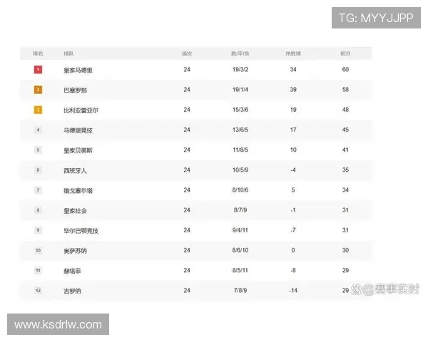 西甲2002至2003赛季积分榜数据对照