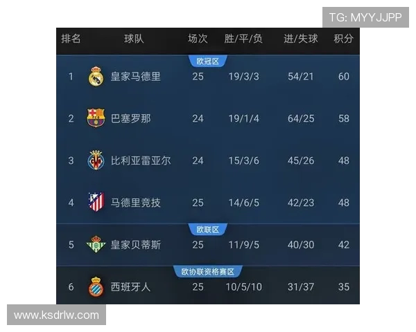 西甲英语直播资源及赛事解说全覆盖