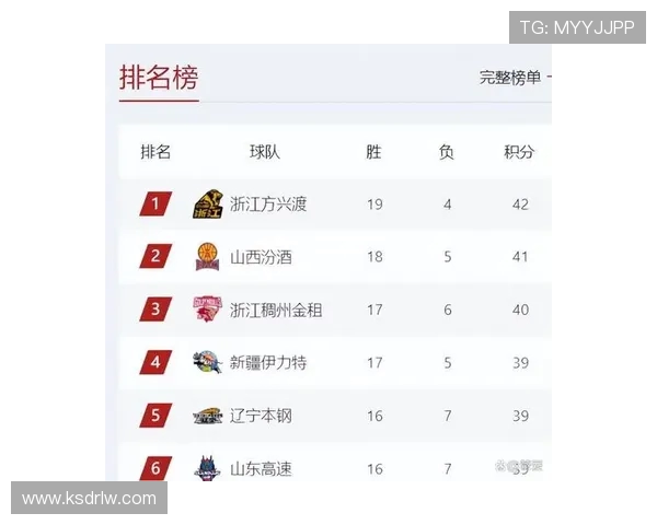 CBA今晚赛程:广东对阵辽宁,争夺积分榜前四席位